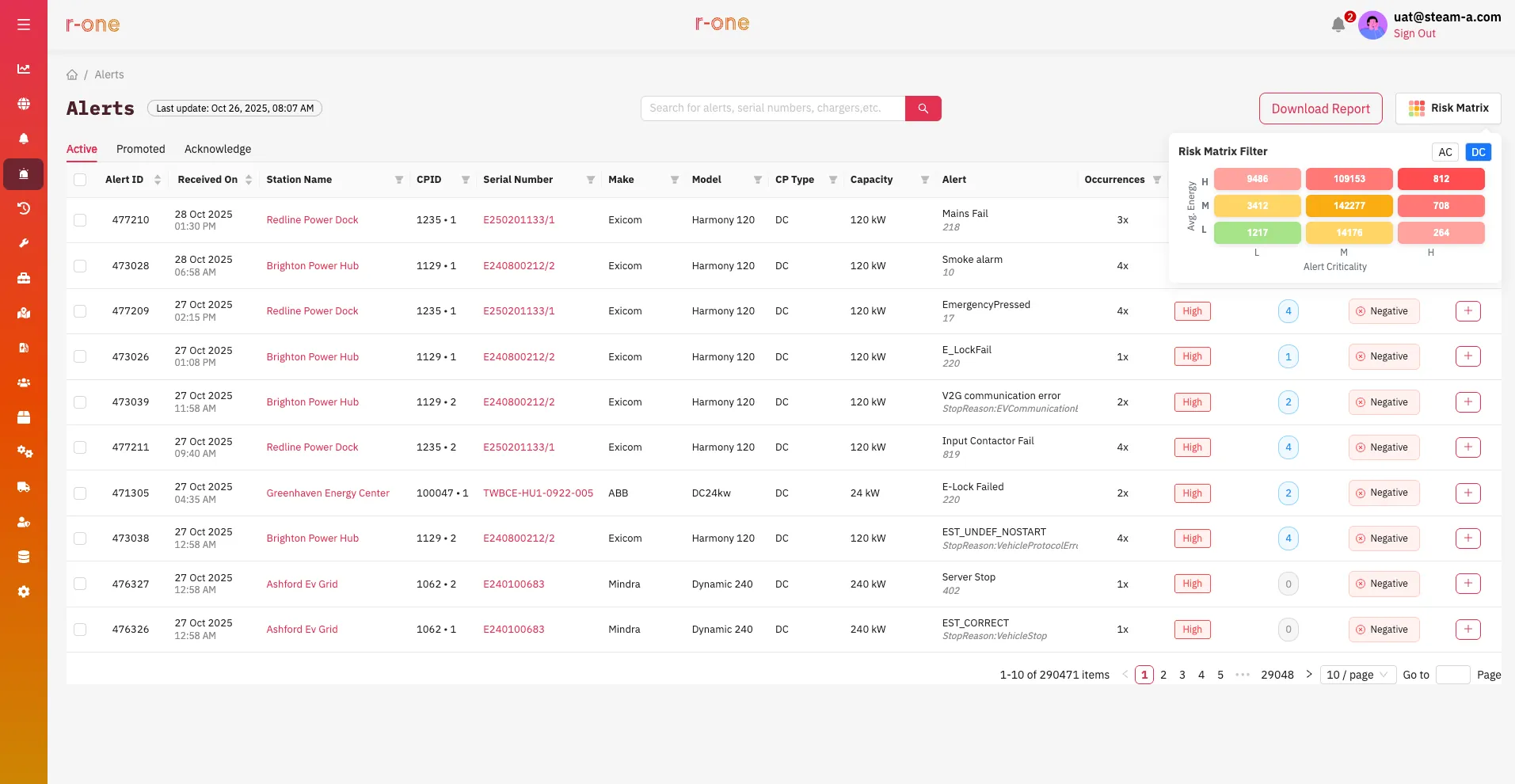 Close view of the R-One risk matrix filter, alert criticality against average energy with an alert count in every cell, above the alert rows it filters with their occurrences and severity