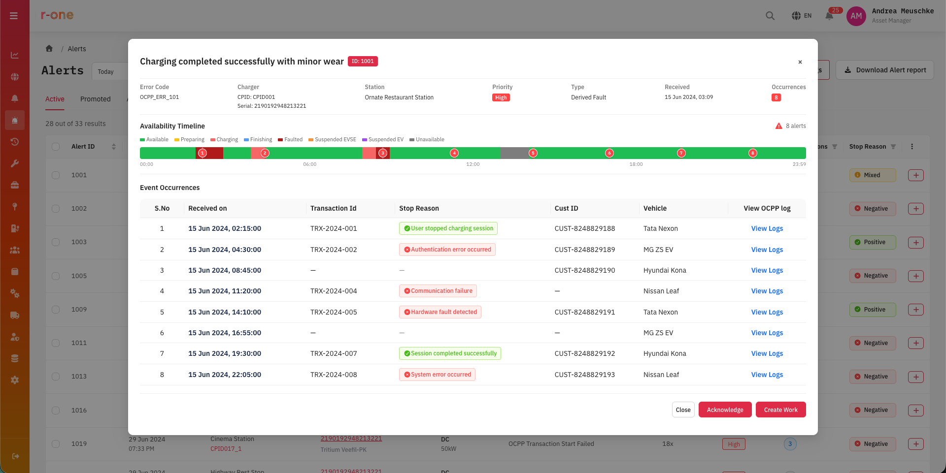 Iris R-One fault analytics alert for a derived fault, with an availability timeline marking eight events and a table of each occurrence